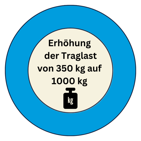 Erhöhung der Traglast von 350 kg auf 1000 kg, LCT-HTW-1500